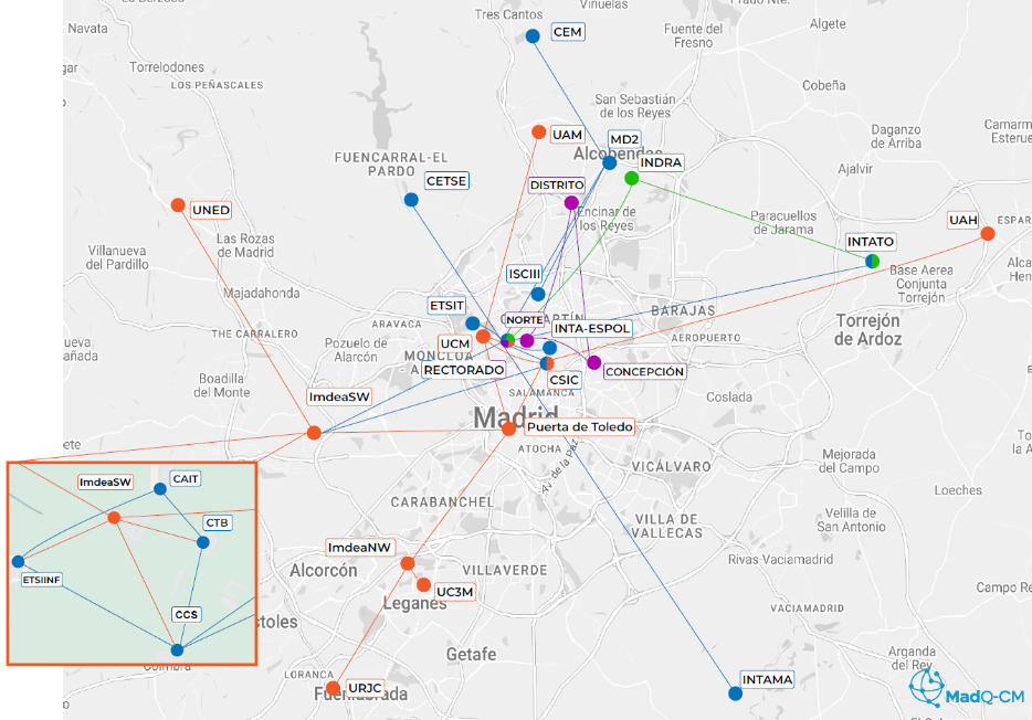 network madqci
