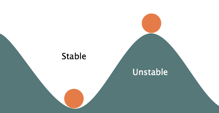 stability versus instability